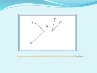 http://www.antonine-education.co.uk/Image_library/Physics_1/Particles/Feynman_9.JPG (05/08/2015)
 