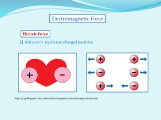 Electromagnetic Force
 Attracts or repels two charged particles
http://3.bp.blogspot.com/ s1600/electromagnetic+attraction.png (06/08/2015)
Electric Force
 