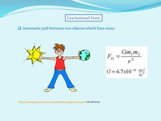http://homepage.eircom.net/~louiseboylan/images/gravity.gif (06/08/2015)
 Automatic pull between two objects which have mass
Gravitational Force
 