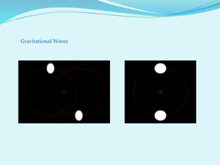 Gravitational Waves
 