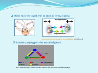  Holds nucleons together in an atom to form a nucleus
 Its force carrying particles are called gluons
https://universe-review.ca/I15-02-residual.jpg (06/08/2015)
http://home.fnal.gov/~cheung/rtes/RTESWeb/LQCD_site/objects/quarktriangle.gif
 