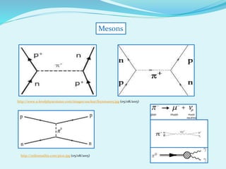Mesons
http://www.a-levelphysicstutor.com/images/nuclear/feynman05.jpg (05/08/2015)
http://milesmathis.com/pion.jpg (05/08/2015)
 