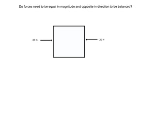 Do forces need to be equal in magnitude and opposite in direction to be balanced?

20 N

20 N

 