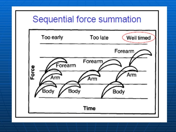 Force Summation Powerpoint force-summation-powerpoint