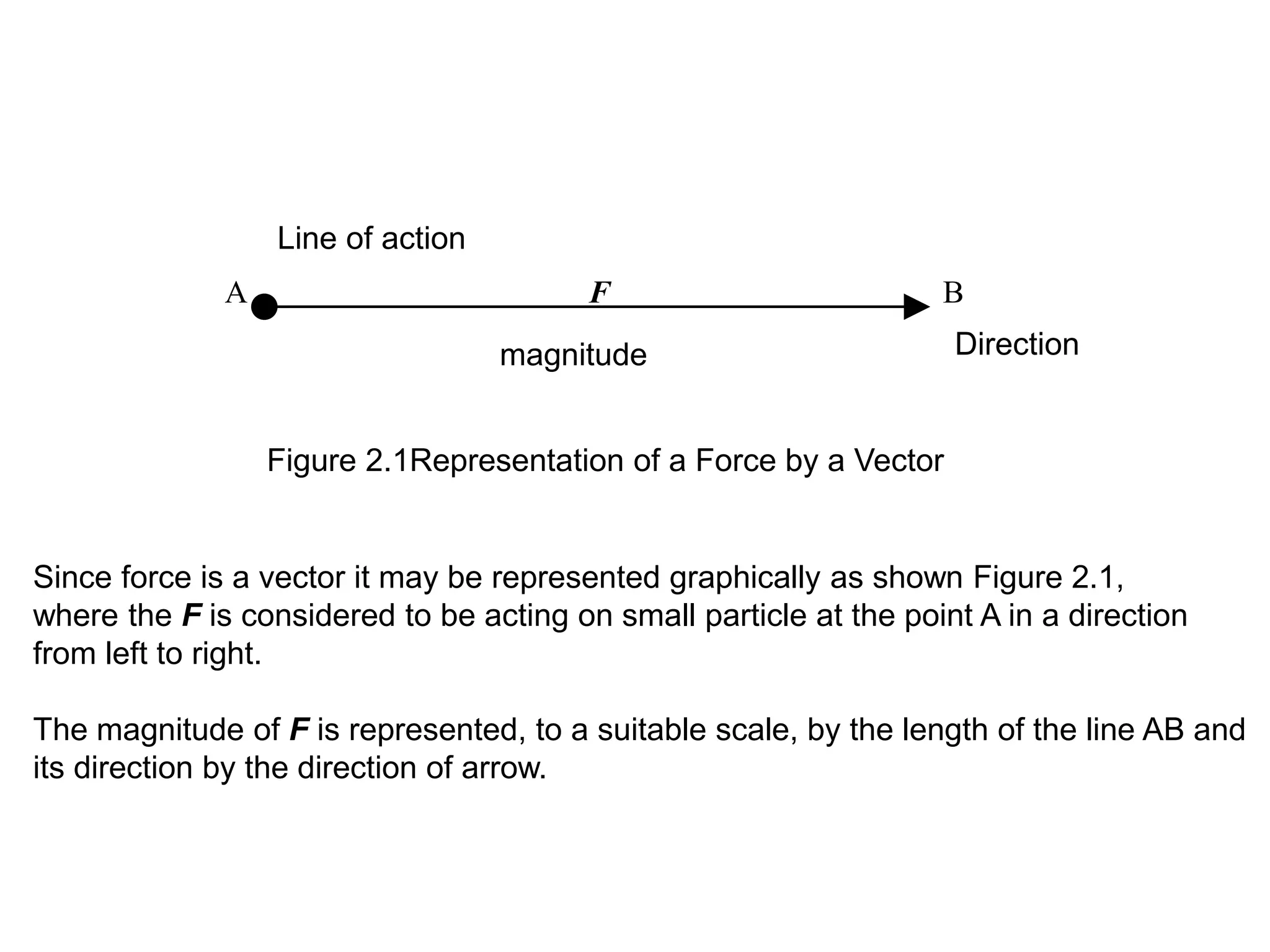 A F B
magnitude Direction
Line of action
Since force is a vector it may be represented graphically as shown Figure 2.1,
where the F is considered to be acting on small particle at the point A in a direction
from left to right.
The magnitude of F is represented, to a suitable scale, by the length of the line AB and
its direction by the direction of arrow.
Figure 2.1Representation of a Force by a Vector
 