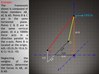 Force system in space | PPTX