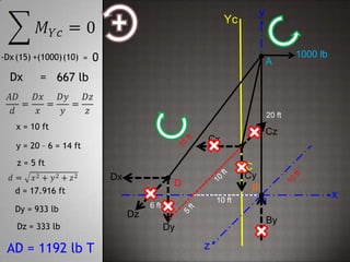 Force system in space | PPTX