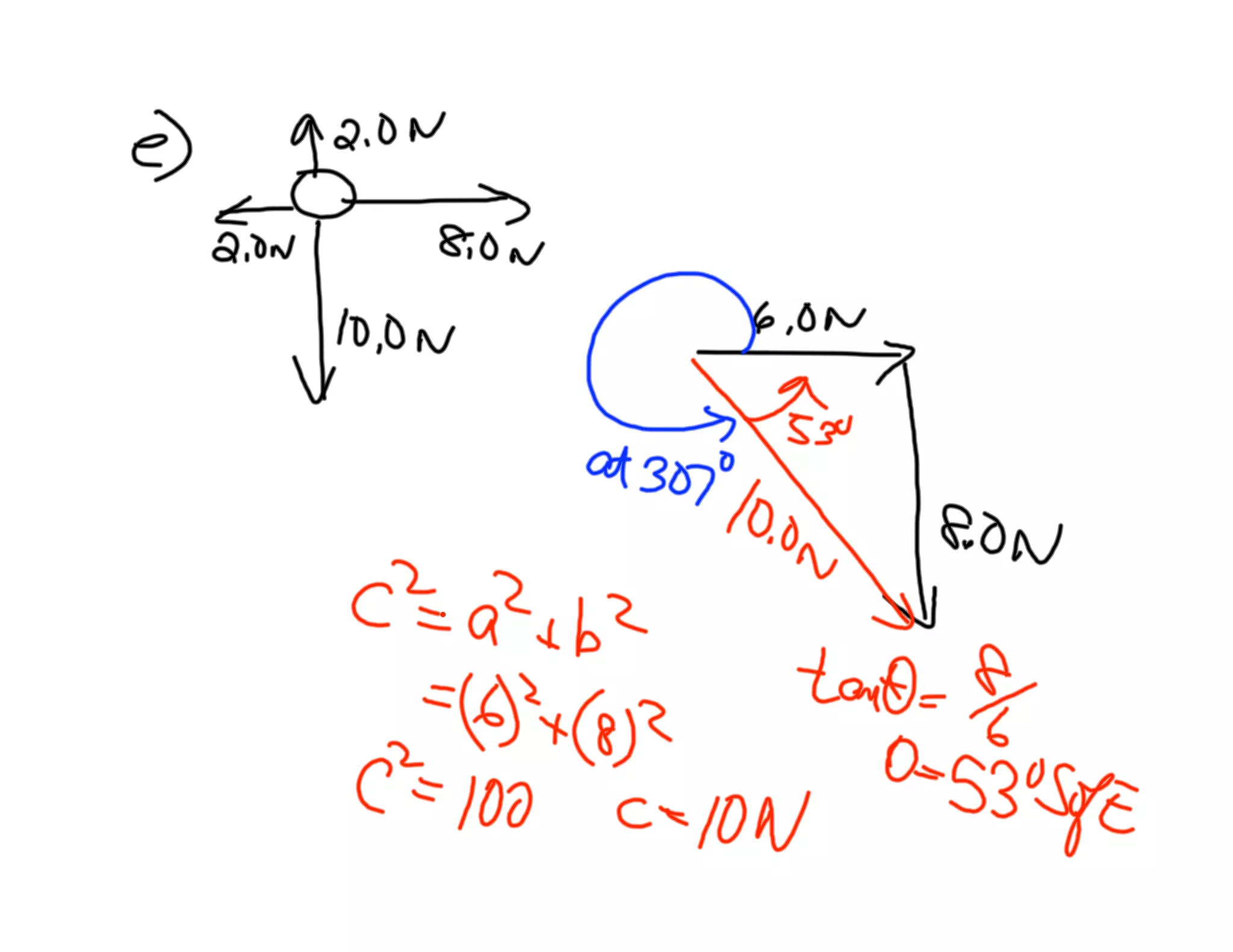 Force Vectors