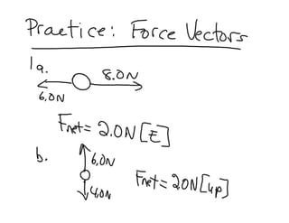 Force Vectors