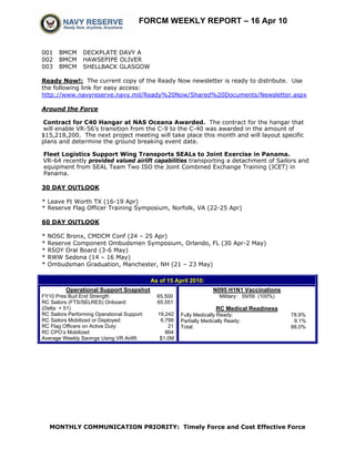 FORCM WEEKLY REPORT – 16 Apr 10


001    BMCM      DECKPLATE DAVY A
002    BMCM      HAWSEPIPE OLIVER
003    BMCM      SHELLBACK GLASGOW

Ready Now!: The current copy of the Ready Now newsletter is ready to distribute. Use
the following link for easy access:
http://www.navyreserve.navy.mil/Ready%20Now/Shared%20Documents/Newsletter.aspx

Around the Force

Contract for C40 Hangar at NAS Oceana Awarded. The contract for the hangar that
will enable VR-56’s transition from the C-9 to the C-40 was awarded in the amount of
$15,218,200. The next project meeting will take place this month and will layout specific
plans and determine the ground breaking event date.

Fleet Logistics Support Wing Transports SEALs to Joint Exercise in Panama.
VR-64 recently provided valued airlift capabilities transporting a detachment of Sailors and
equipment from SEAL Team Two ISO the Joint Combined Exchange Training (JCET) in
Panama.

30 DAY OUTLOOK

* Leave Ft Worth TX (16-19 Apr)
* Reserve Flag Officer Training Symposium, Norfolk, VA (22-25 Apr)

60 DAY OUTLOOK

*   NOSC Bronx, CMDCM Conf (24 – 25 Apr)
*   Reserve Component Ombudsmen Symposium, Orlando, FL (30 Apr-2 May)
*   RSOY Oral Board (3-6 May)
*   RWW Sedona (14 – 16 May)
*   Ombudsman Graduation, Manchester, NH (21 – 23 May)

                                             As of 15 April 2010:
          Operational Support Snapshot                                N095 H1N1 Vaccinations
FY10 Pres Bud End Strength                     65,500                   Military: 59/59 (100%)
RC Sailors (FTS/SELRES) Onboard:               65,551
(Delta + 51)                                                           RC Medical Readiness
RC Sailors Performing Operational Support:     19,242   Fully Medically Ready:                   78.9%
RC Sailors Mobilized or Deployed:               6,799   Partially Medically Ready:                9.1%
RC Flag Officers on Active Duty:                   21   Total:                                   88.0%
RC CPO’s Mobilized                                864
Average Weekly Savings Using VR Airlift:        $1.0M




    MONTHLY COMMUNICATION PRIORITY: Timely Force and Cost Effective Force
 