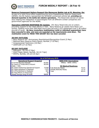 FORCM WEEKLY REPORT – 26 Feb 10

Reserve Component Sailors Support the Maneuver Battle Lab at Ft. Benning, Ga:
As part of a Joint Force effort supporting the Army Expeditionary Warrior Experiment
(AEWE), the RC Sailors represented the SPAWAR unmanned vehicle lab, providing on-
demand expertise to the battle lab robotics operations. The Reservists served on active
duty helping the integration of technologies from 20 different civilian companies and
government agencies for the AEWE.

Operation UNIFIED RESPONSE RC Update: 291 Navy Reservists are on orders
providing support to the relief efforts in Haiti. Navy Reserve air assets have flown 127
sorties, totaling more than 900 flight hours and carrying 2,537 passengers and 2.38 million
pounds of cargo. No Navy involuntary mobilizations (units or individual augmentees) have
been executed to date, and none are expected as the requirements wind down. The
mobilization event for MESG TWO SECDET 821 has been canceled.

30 DAY OUTLOOK
* Navy Reserve 95th Anniversary Reenlistment/Recognition Event (5 Mar)
* National Navy Reserve Policy Board, Norfolk (7-10 Mar)
* Congressional Testimony (16 Mar)
* CENTCOM (17-22 Mar)

60 DAY OUTLOOK
* Millington, TN (26-27 Mar)
* RSOY Paper Board, Norfolk, VA (4-7 Apr)
* RFOTS, Norfolk, VA (23-25 Apr)

                                             As of 24 February 2010:
          Operational Support Snapshot                                  N095 H1N1 Vaccinations
FY10 Pres Bud End Strength                       65,500                   Military: 59/59 (100%)
RC Sailors (FTS/SELRES) Onboard:                 66,049
(Delta + 549)                                                            RC Medical Readiness
RC Sailors Performing Operational Support:       19,558   Fully Medically Ready:                   76.3%
RC Sailors Mobilized or Deployed:                 7,075   Partially Medically Ready:               12.1%
RC CPOs Mobilized or Deployed:                      843   Total:                                   88.4%
RC Flag Officers on Active Duty:                     20
Weekly Savings Using VR Airlift:                 $993K




              MONTHLY COMMUNICATION PRIORITY: Continuum of Service
 