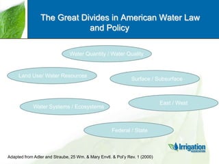 The Great Divides in American Water Law
and Policy
Water Quantity / Water Quality

Land Use/ Water Resources

Surface / Subsurface

East / West

Water Systems / Ecosystems

Federal / State

Adapted from Adler and Straube, 25 Wm. & Mary Envtl. & Pol‟y Rev. 1 (2000)

 