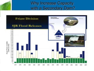 Why Increase Capacity
with a Secondary Dam?

 