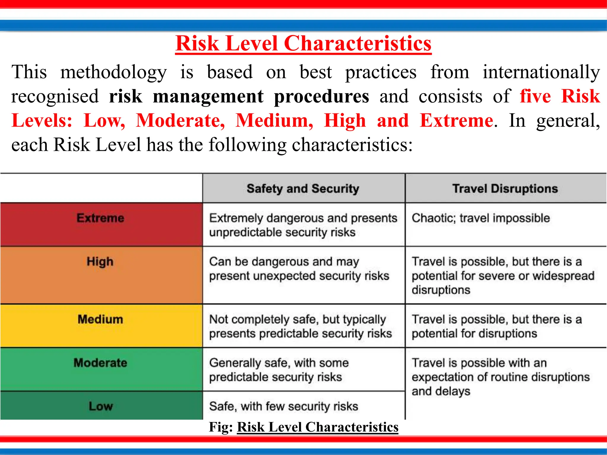 For Ch -6 == Risk Monitoring & Controlling.pptx