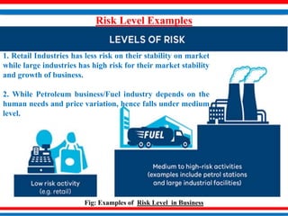 For Ch -6 == Risk Monitoring & Controlling.pptx