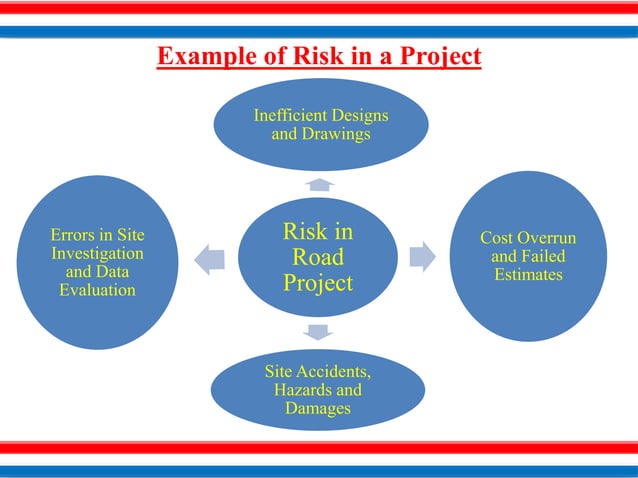 For Ch -6 == Risk Monitoring & Controlling.pptx | Civil Engineering ...