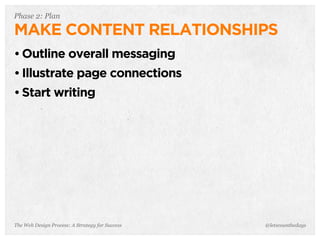 The Web Design Process: A Strategy for Success
Phase 2: Plan
MAKE CONTENT RELATIONSHIPS
• Outline overall messaging
• Illustrate page connections
• Start writing
@letscounthedays
 