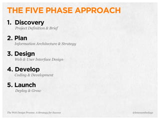 The Web Design Process: A Strategy for Success
THE FIVE PHASE APPROACH
1. Discovery
Project Definition & Brief
2. Plan
Information Architecture & Strategy
3. Design
Web & User Interface Design
4. Develop
Coding & Development
5. Launch
Deploy & Grow
@letscounthedays
 