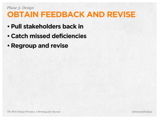 The Web Design Process: A Strategy for Success
Phase 3: Design
OBTAIN FEEDBACK AND REVISE
• Pull stakeholders back in
• Catch missed deficiencies
• Regroup and revise
@letscounthedays
 