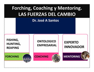 Forching, Coaching y Mentoring.
LAS FUERZAS DEL CAMBIO
Dr. José A Santos
FORCHING COACHING MENTORING
FISHING,
HUNTING,
REAPING
ONTOLOGICO
EMPRESARIAL
EXPERTO
INNOVADOR
 