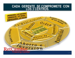 CADA GERENTE SE COMPROMETE CON
LOS 3 CENTROS.
12
 