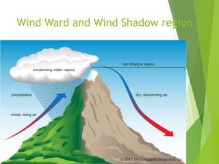 Wind Ward and Wind Shadow region
 