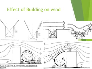 Effect of Building on wind
 