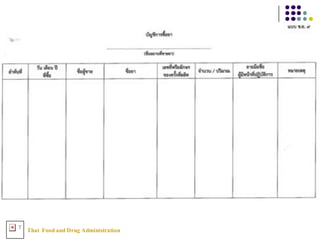 Thai FoodandDrug AdministrationT
 