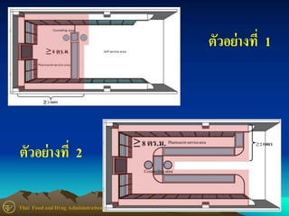 Thai FoodandDrug Administration
ตัวอย่างทีN 1
ตัวอย่างทีN 2
 
