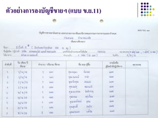 Thai FoodandDrug AdministrationT
ตัวอย่างการลงบัญชีขายฯ(แบบ ข.ย.11)
 