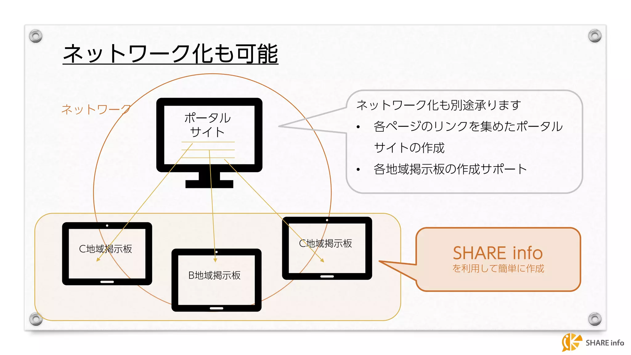 Slide 8