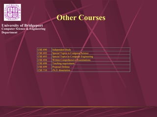 Computer Science & Engineering
Department
University of Bridgeport
Other Courses
CSE 690 Independent Study
CSE 692 Special Topics in Computer Science
CSE 693 Special Topics in Computer Engineering
CSE 694 Written Comprehensive Examinations
CSE 698 Teaching requirement
CSE 699 Proposal Defense
CSE 710 Ph.D. dissertation
 