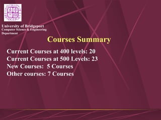 Computer Science & Engineering
Department
University of Bridgeport
Courses Summary
Current Courses at 400 levels: 20
Current Courses at 500 Levels: 23
New Courses: 5 Courses
Other courses: 7 Courses
 