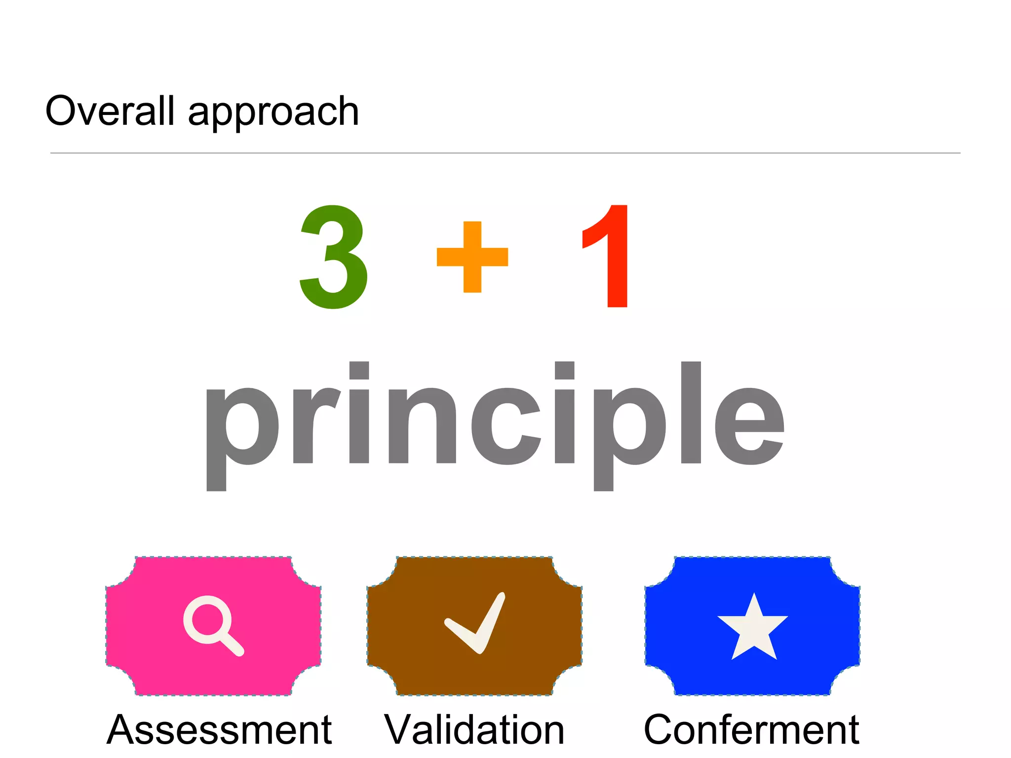 Overall approach
3 + 1
principle
Assessment Validation Conferment