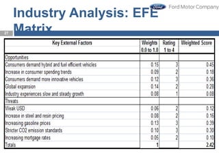 27
Industry Analysis: EFE
Matrix
 