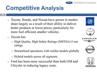 29
 Toyota, Honda, and Nissan have grown in market
share largely as a result of their ability to deliver
better products at lower prices, particularly for
more fuel efficient smaller vehicles.
 Toyota has
 High Quality, High Safety Ratings (NHTSA)-5 star
ratings
 Streamlined operations with similar models globally
 Hybrid models across all segments
 Ford has been more successful than both GM and
Chrysler in reducing legacy costs.
Competitive Analysis
 