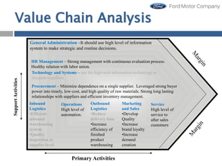Value Chain Analysis
General Administration –It should use high level of information
system to make strategic and routine decisions.
HR Management – Strong management with continuous evaluation process.
Healthy relation with labor union.
Technology and Systems – use the high-tech information technology to
integrate suppliers.
Procurement – Minimize dependence on a single supplier. Leveraged strong buyer
power into timely, low-cost, and high quality of raw materials. Strong long lasting
relationships with suppliers and efficient inventory management.
Inbound
Logistics
•Efficient
inbound
warehousing
system
•Quality
inspection at
supplier level
Operations
High level of
automation.
Outbound
Logistics
•Reduce
delivery time
•Increase
efficiency of
finished
product
warehousing
Marketing
and Sales
•Develop
Quality
•Increase
brand loyalty
•Increase
demand
creation
Service
High level of
service to
after sales
customers
Primary Activities33
 
