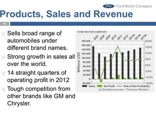 40
Products, Sales and Revenue
 Sells broad range of
automobiles under
different brand names.
 Strong growth in sales all
over the world.
 14 straight quarters of
operating profit in 2012
 Tough competition from
other brands like GM and
Chrysler.
 