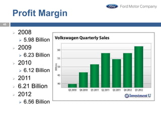 Profit Margin
 2008
 5.98 Billion
 2009
 6.23 Billion
 2010
 6.12 Billion
 2011
 6.21 Billion
 2012
 6.56 Billion
45
 