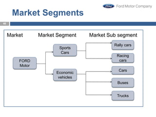 Market Segments
Market Market Segment Market Sub segment
FORD
Motor
Sports
Cars
Economic
vehicles
Trucks
Buses
Cars
Racing
cars
Rally cars
46
 