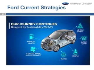 Ford Current Strategies
49
 