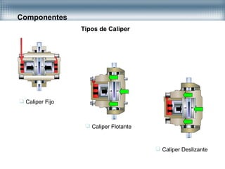 Componentes
Tipos de Caliper
 Caliper Fijo
 Caliper Flotante
 Caliper Deslizante
 