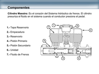 Componentes
Cilindro Maestro: Es el corazón del Sistema hidráulico de frenos. El cilindro
presuriza el fluido en el sistema cuando el conductor presiona el pedal.
1.- Tapa Reservorio
2.- Empacadura
3.- Reservorio
4.- Pistón Primario
5.- Pistón Secundario
6.- Unidad
7.- Fluido de Frenos
 