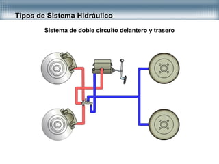 Tipos de Sistema Hidráulico
Sistema de doble circuito delantero y trasero
 