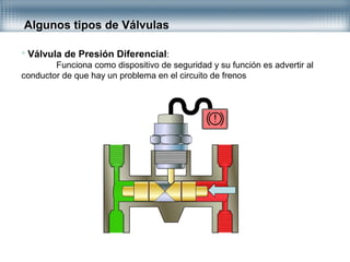 Algunos tipos de Válvulas
 Válvula de Presión Diferencial:
Funciona como dispositivo de seguridad y su función es advertir al
conductor de que hay un problema en el circuito de frenos
 