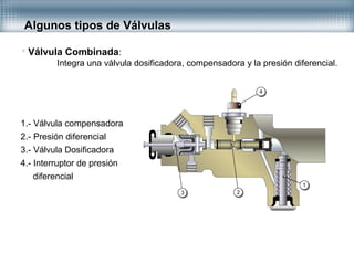Algunos tipos de Válvulas
 Válvula Combinada:
Integra una válvula dosificadora, compensadora y la presión diferencial.
1.- Válvula compensadora
2.- Presión diferencial
3.- Válvula Dosificadora
4.- Interruptor de presión
diferencial
 