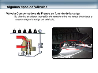 Algunos tipos de Válvulas
 Válvula Compensadora de Frenos en función de la carga:
Su objetivo es alterar la presión de frenado entre los frenos delanteros y
traseros según la carga del vehículo.
 