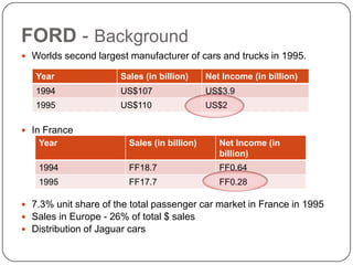 Ford case presentation | PPTX
