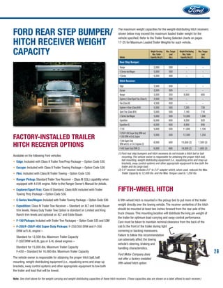 Ford Rnger Wheel Chart Ford e-series-trailer guide | PDF