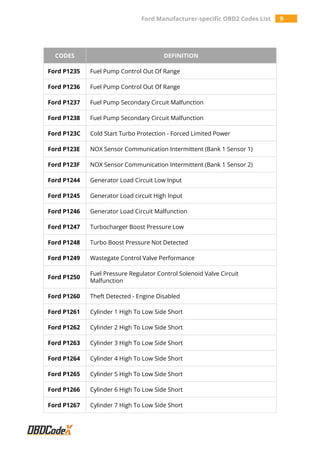 Ford Manufacturer-specific OBD2 Trouble Codes List - OBDCodex | PDF